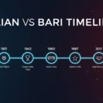 AC Milan vs SSC Bari Timeline