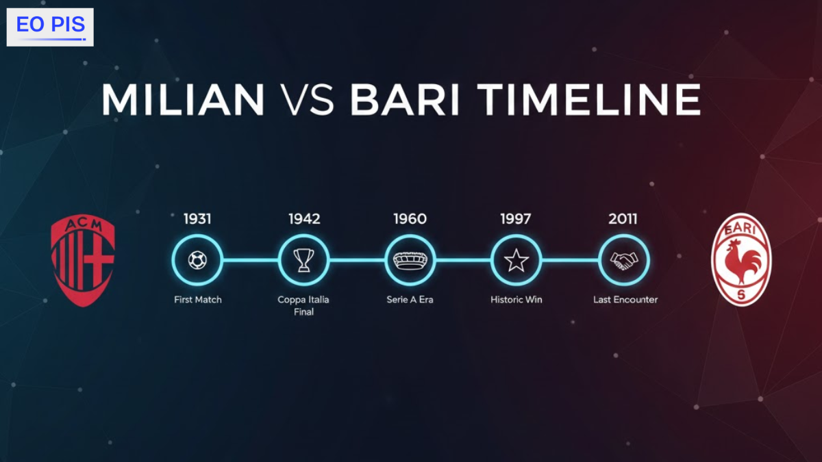 AC Milan vs SSC Bari Timeline