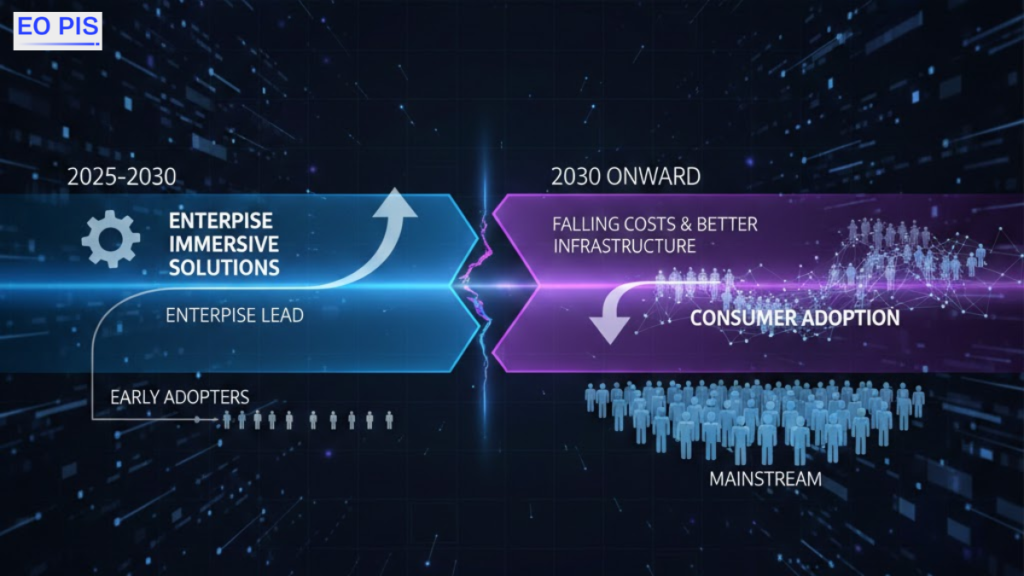 Tech Giants Envision a Future Beyond Smartphones