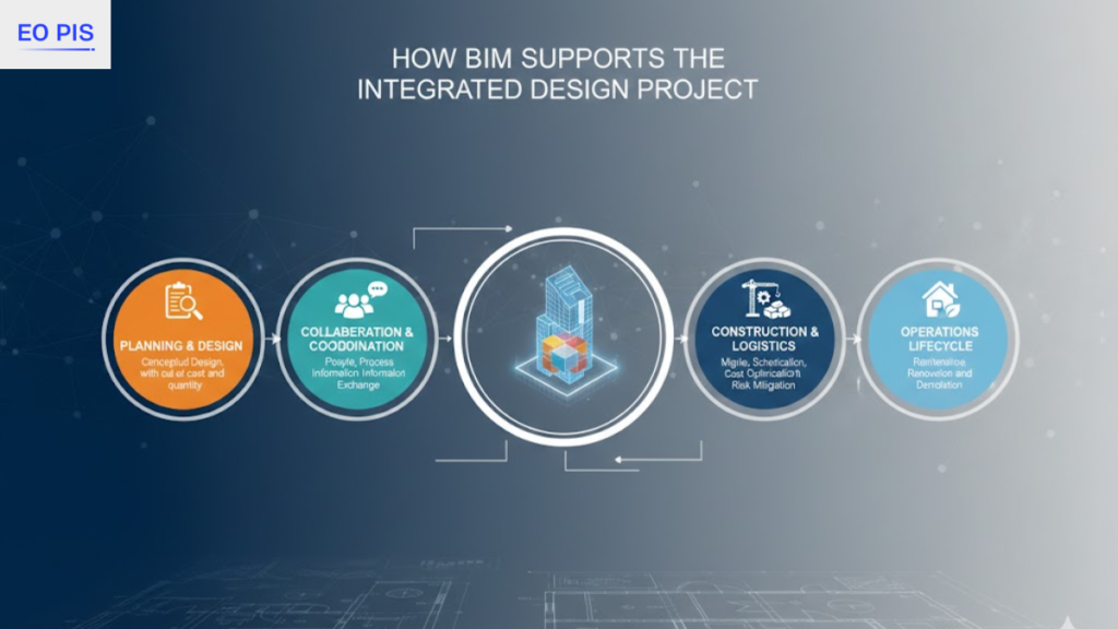  Integrated Design Project 