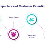 importance of customer retention