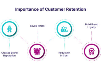 importance of customer retention