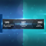 Toronto Blue Jays vs Miami Marlins Timeline