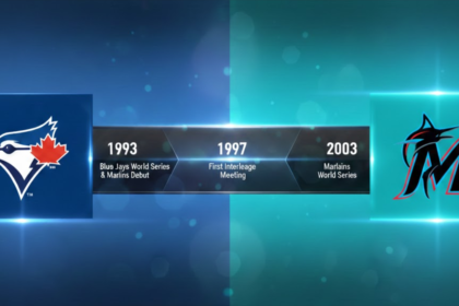Toronto Blue Jays vs Miami Marlins Timeline