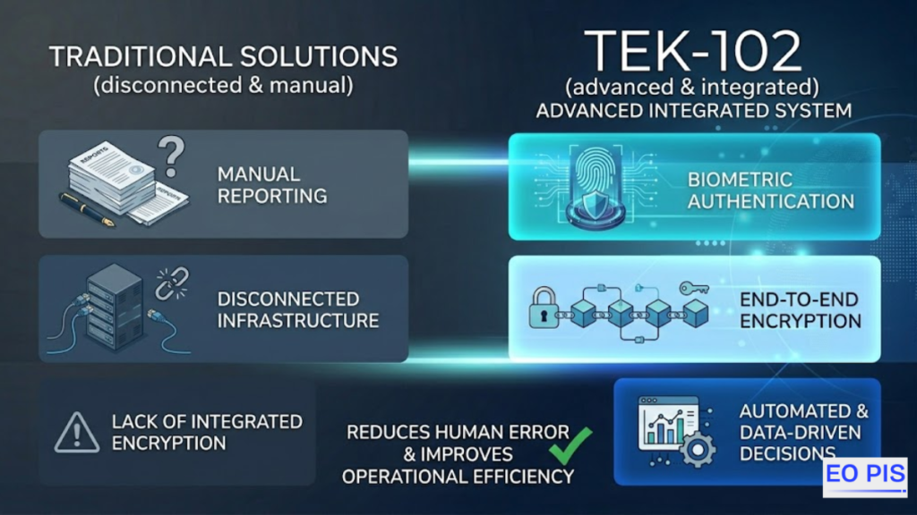 Tek-102
