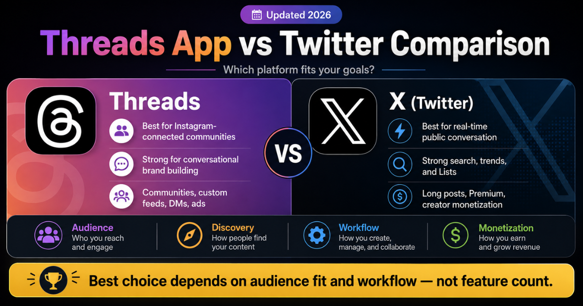 Threads App vs Twitter Comparison